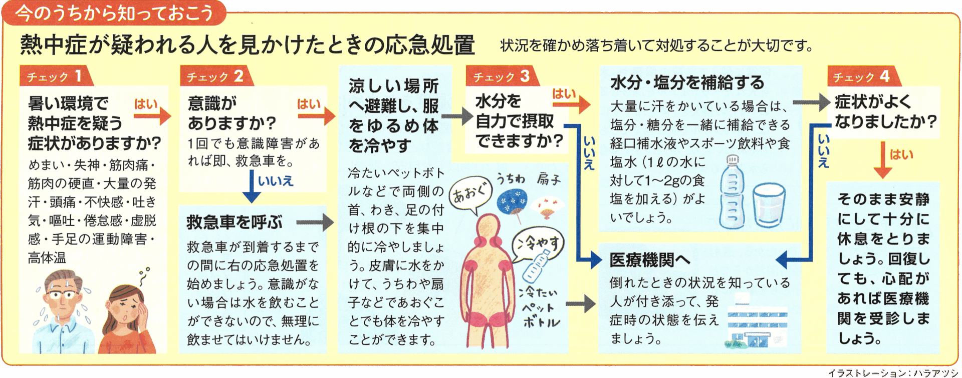 今のうちから知っておこう