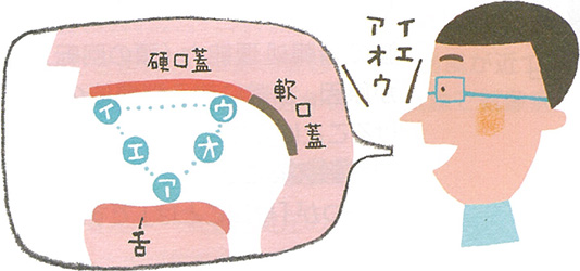 イエアウオ体操