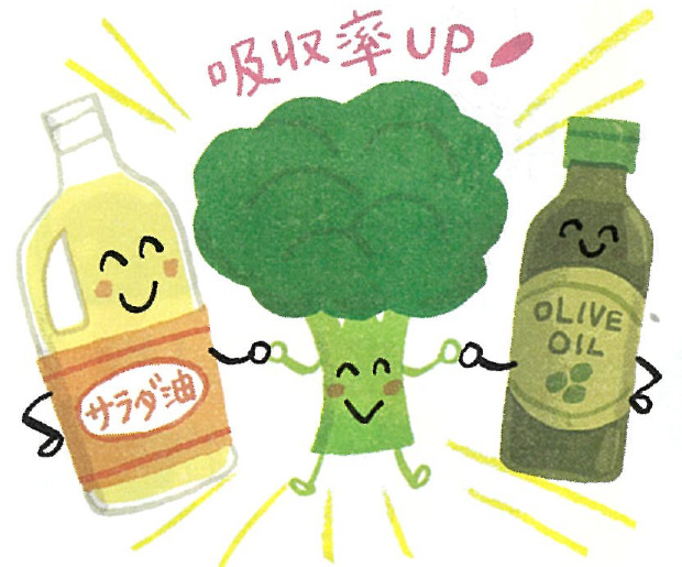 吸収率アップ